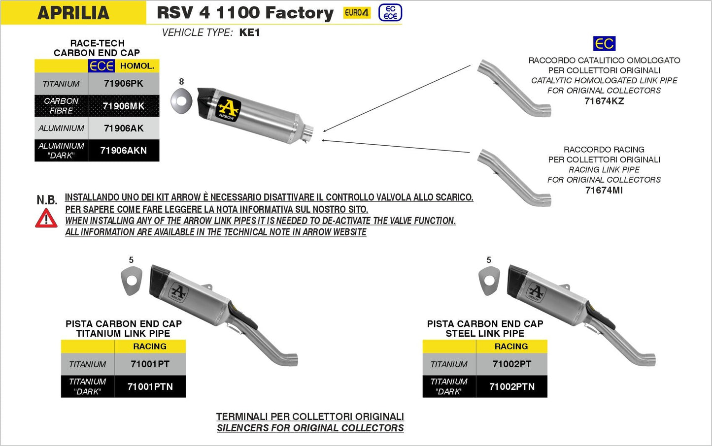 Aprilia RSV 4 1100 Factory 2019-2020 Arrow udstødning. Slip-on udstødninger, komplette udstødninger, manifold/forrør. Find det hos Pitboxen.dk