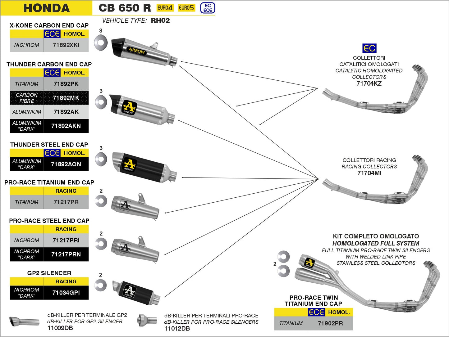 Honda CB 650 R 2019-2023 Arrow udstødning. Slip-on udstødninger, komplette udstødninger, manifold/forrør. Find det hos Pitboxen.dk