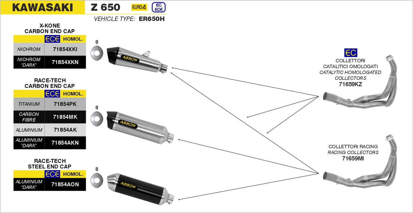 Kawasaki Z 650 2017-2019 Arrow udstødning. Slip-on udstødninger, komplette udstødninger, manifold/forrør. Find det hos Pitboxen.dk