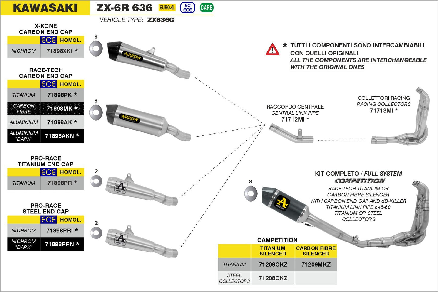 Kawasaki ZX-6R 636 2019-2020 Arrow udstødning. Slip-on udstødninger, komplette udstødninger, manifold/forrør. Find det hos Pitboxen.dk