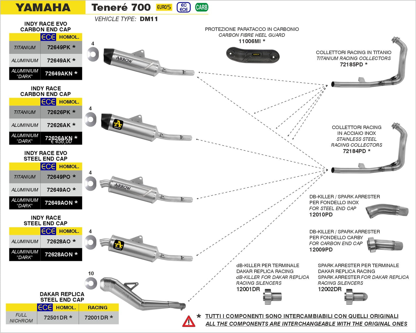 Yamaha Teneré 700 2021-2024 Arrow udstødning. Slip-on udstødninger, komplette udstødninger, manifold/forrør. Find det hos Pitboxen.dk