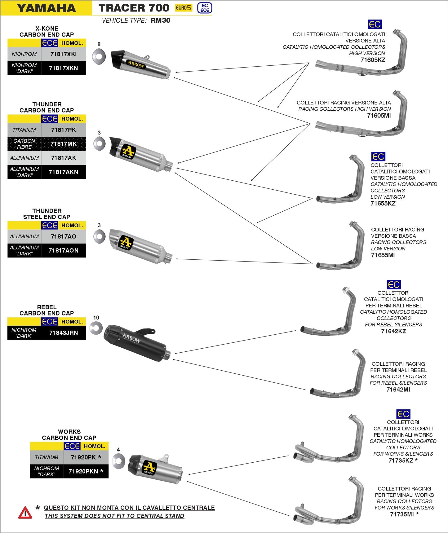 Yamaha TRACER 700 2020- Arrow udstødning. Slip-on udstødninger, komplette udstødninger, manifold/forrør. Find det hos Pitboxen.dk