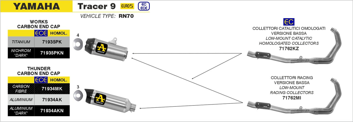 Yamaha TRACER 9 2021-2024 Arrow udstødning. Slip-on udstødninger, komplette udstødninger, manifold/forrør. Find det hos Pitboxen.dk