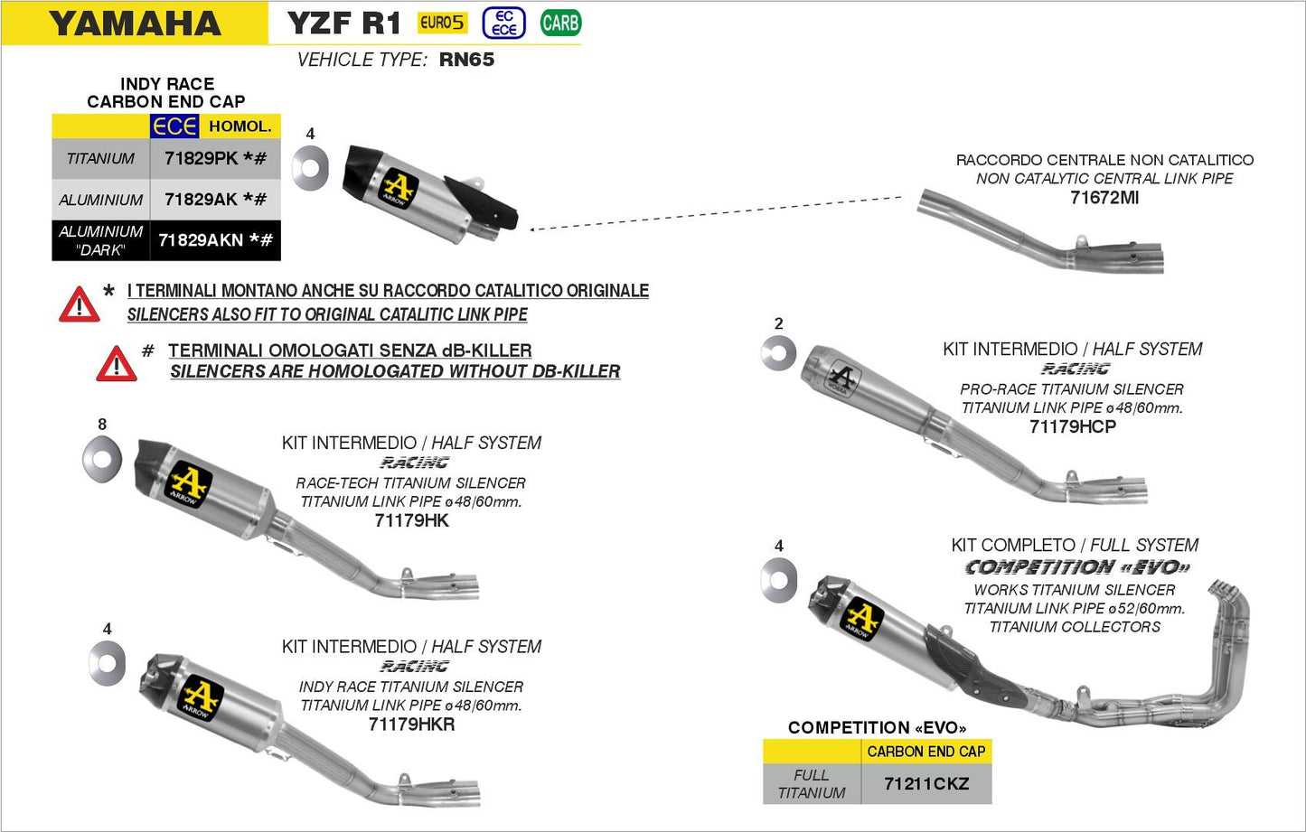 Yamaha YZF R1 2020-2024 Arrow udstødning. Slip-on udstødninger, komplette udstødninger, manifold/forrør. Find det hos Pitboxen.dk
