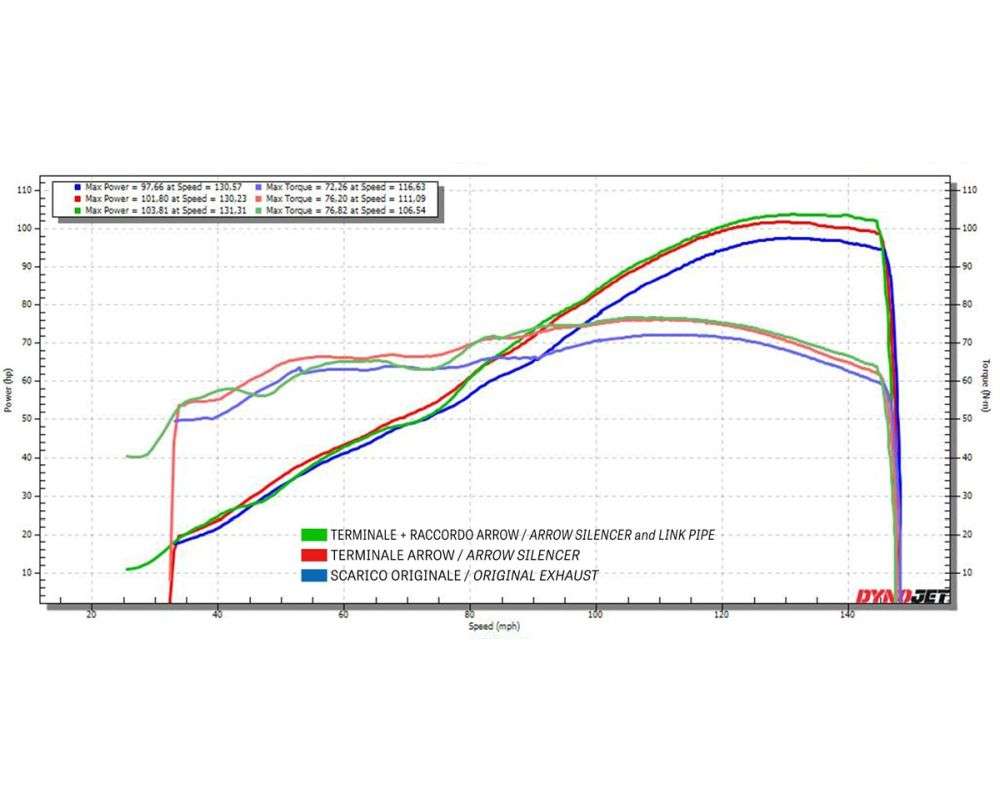 Arrow komplet udstødning til Suzuki GSX8s
