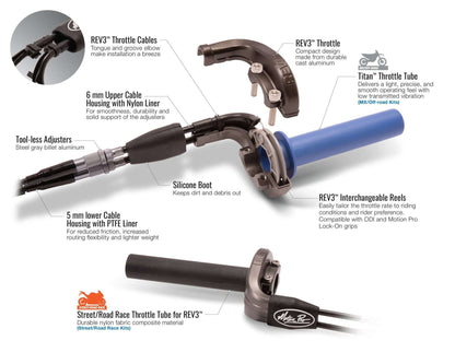 Quickgas kit til Ducati 848/1098/1198 - Motion Pro Rev 3