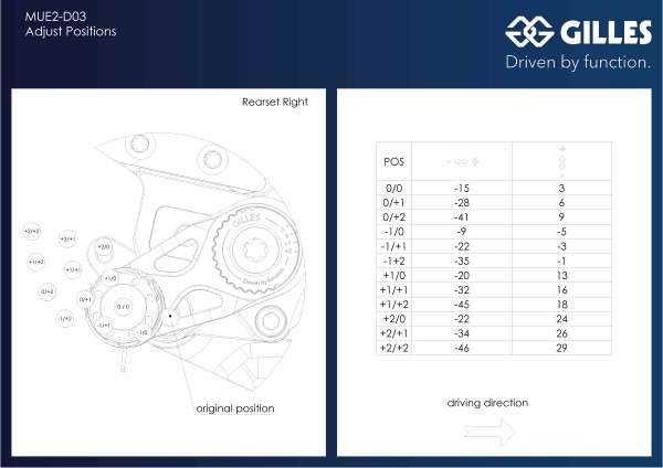 Justerbar rearset til Ducati Streetfighter V2