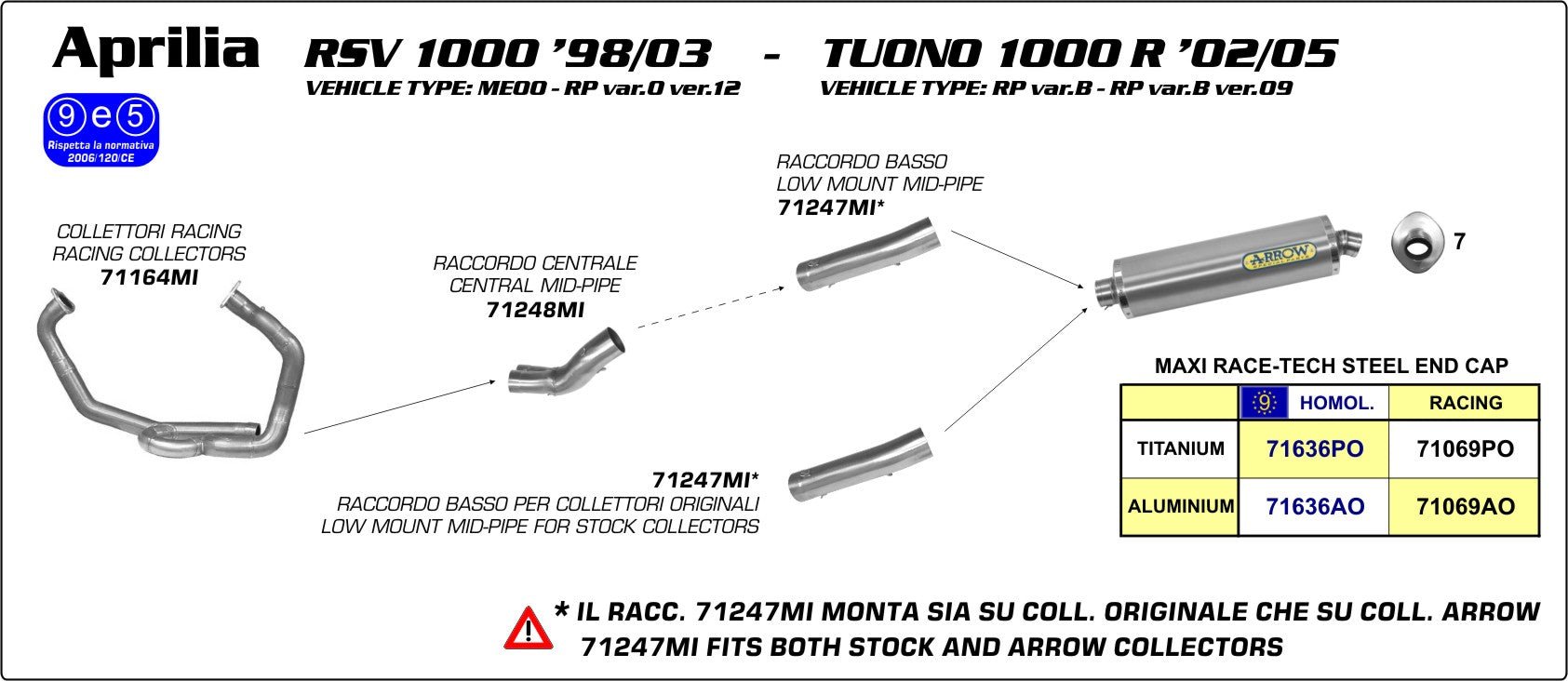 Aprilia TUONO 1000 2002-2005 Arrow udstødning. Slip-on udstødninger, komplette udstødninger, manifold/forrør. Find det hos Pitboxen.dk