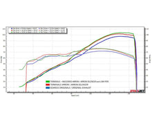 Arrow komplet udstødning til Suzuki GSX8s