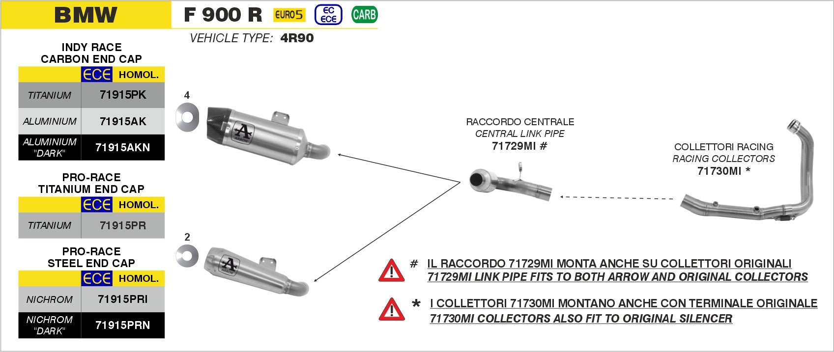 BMW F 900 R 2020-2024 Arrow udstødning. Slip-on udstødninger, komplette udstødninger, manifold/forrør. Find det hos Pitboxen.dk