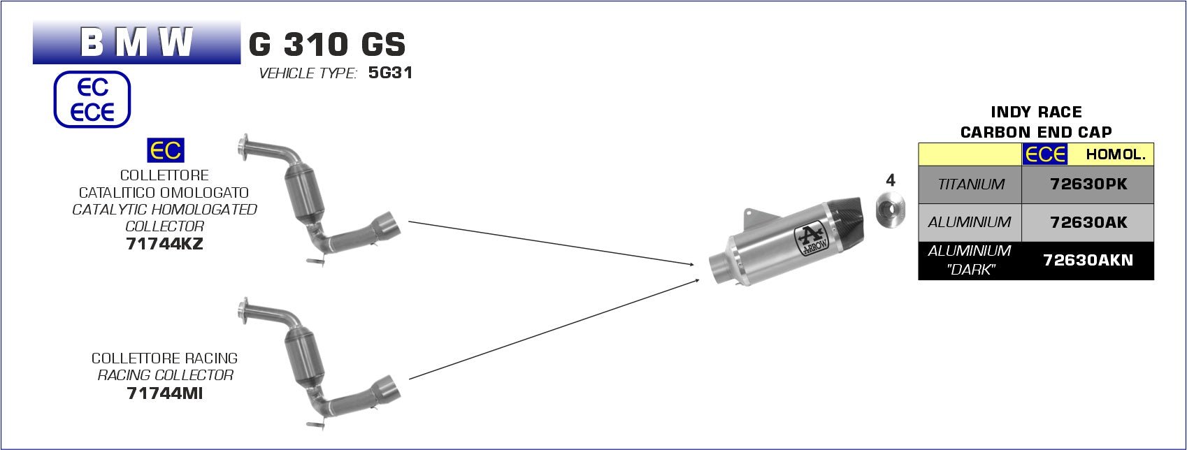 BMW G 310 GS 2017-2020 Arrow udstødning. Slip-on udstødninger, komplette udstødninger, manifold/forrør. Find det hos Pitboxen.dk