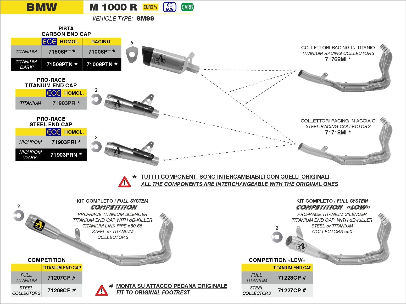 BMW M 1000 R 2023-2024 Arrow udstødning. Slip-on udstødninger, komplette udstødninger, manifold/forrør. Find det hos Pitboxen.dk