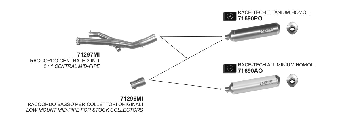 BMW R 1150 R 2003-2004 Arrow udstødning. Slip-on udstødninger, komplette udstødninger, manifold/forrør. Find det hos Pitboxen.dk