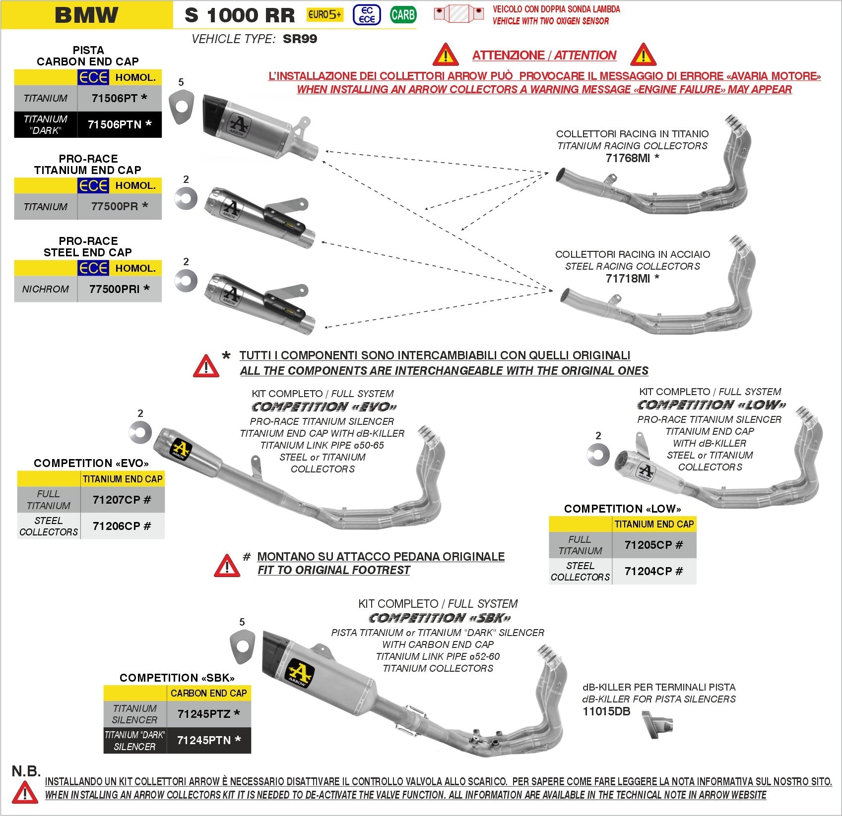 BMW S 1000 RR 2025- Arrow udstødning. Slip-on udstødninger, komplette udstødninger, manifold/forrør. Find det hos Pitboxen.dk