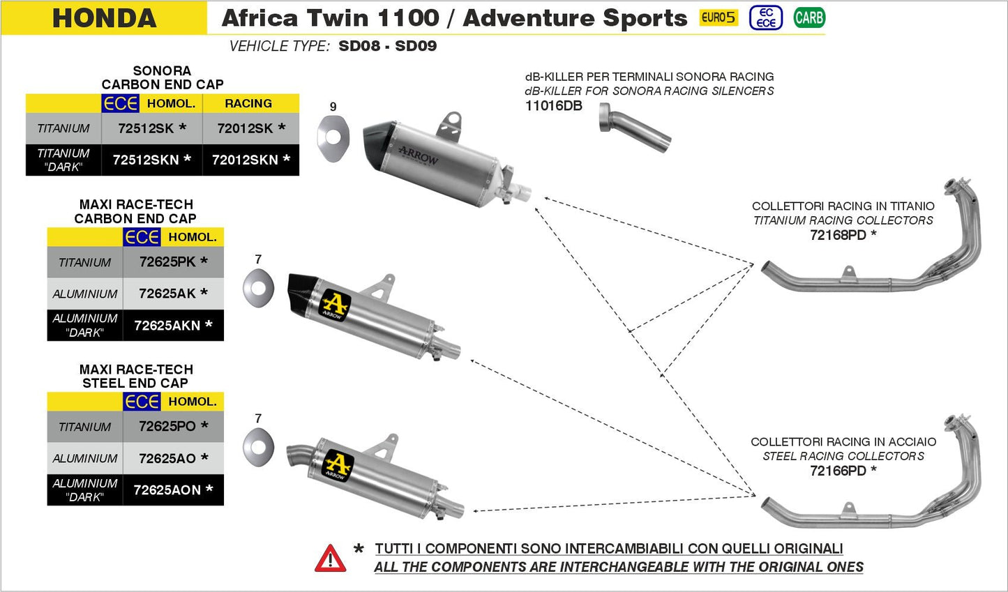Honda Africa Twin CRF 1100 L 2020-2023 Arrow udstødning. Slip-on udstødninger, komplette udstødninger, manifold/forrør. Find det hos Pitboxen.dk
