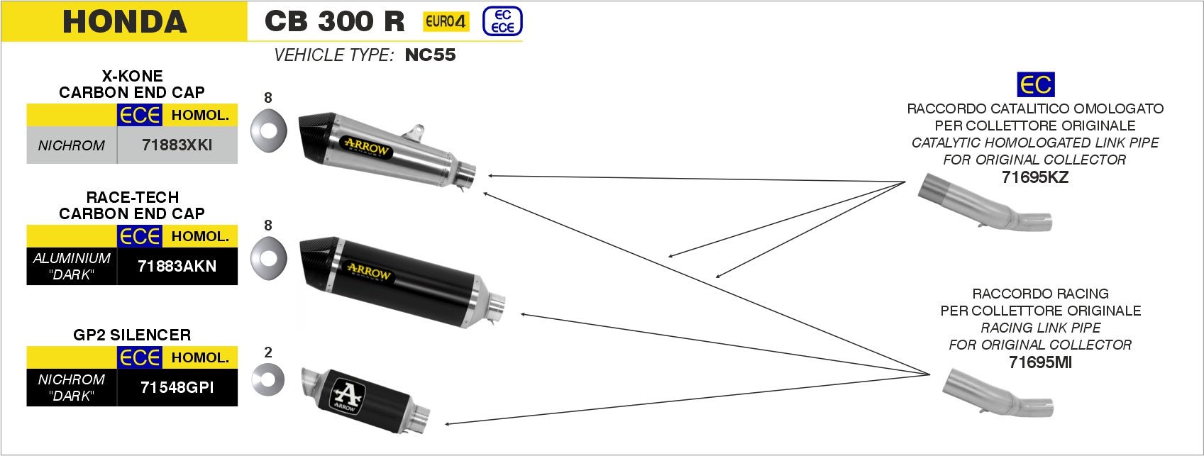 Honda CB 300 R 2018-2020 Arrow udstødning. Slip-on udstødninger, komplette udstødninger, manifold/forrør. Find det hos Pitboxen.dk