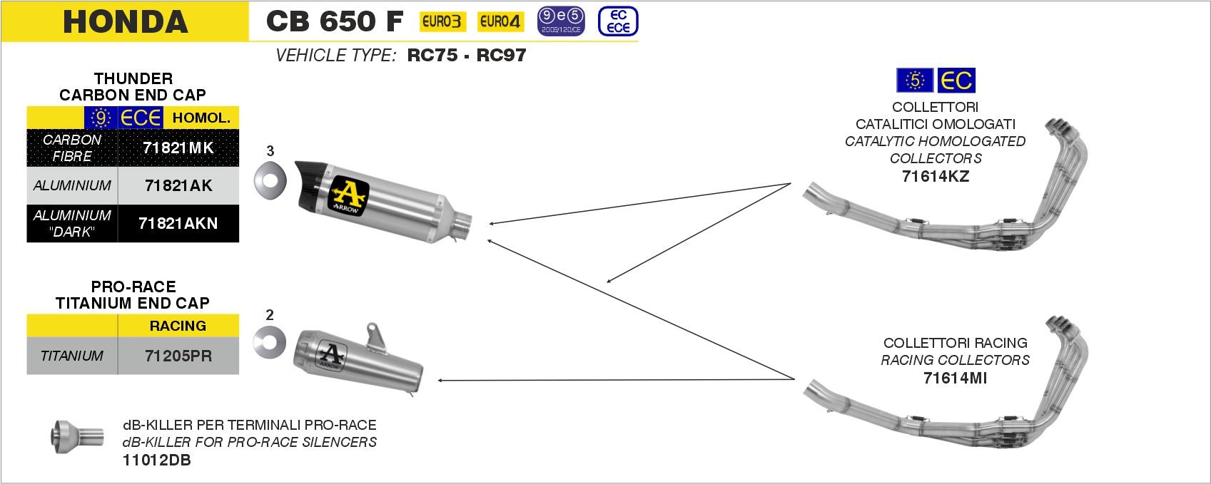 Honda CB 650 F 2014-2018 Arrow udstødning. Slip-on udstødninger, komplette udstødninger, manifold/forrør. Find det hos Pitboxen.dk