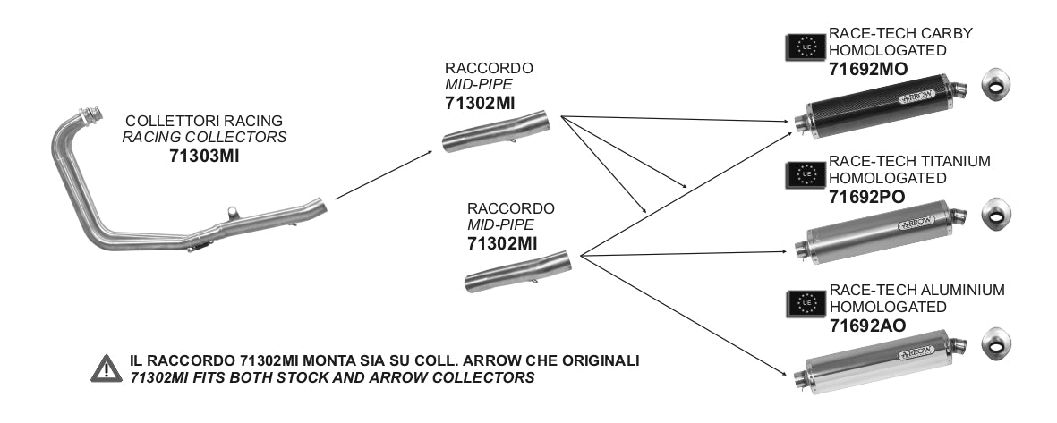 Honda CBF 500 2004-2006 Arrow udstødning. Slip-on udstødninger, komplette udstødninger, manifold/forrør. Find det hos Pitboxen.dk