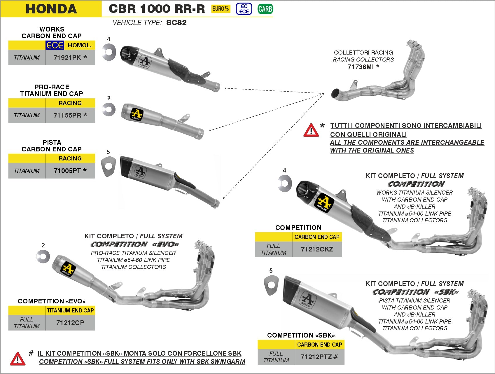 Honda CBR 1000 RR-R 2020-2023 Arrow udstødning. Slip-on udstødninger, komplette udstødninger, manifold/forrør. Find det hos Pitboxen.dk