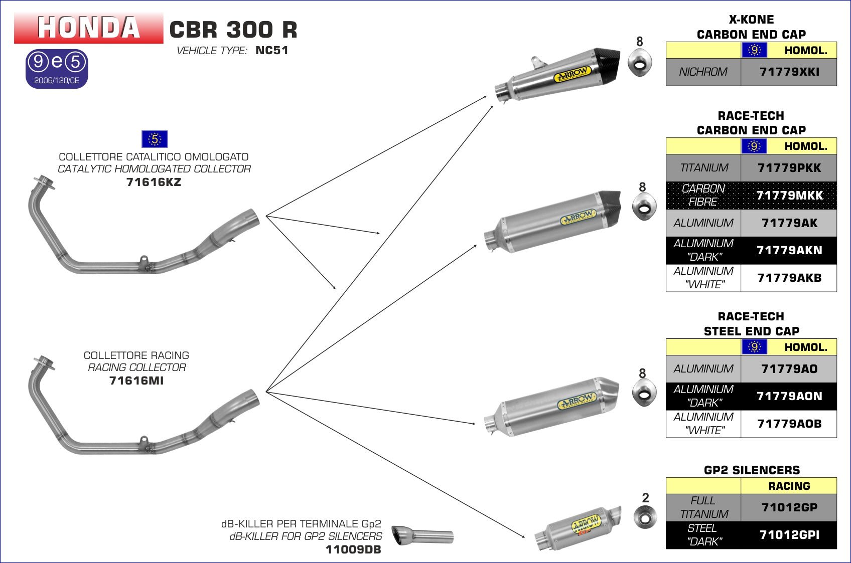 Honda CBR 300 R 2014-2017 Arrow udstødning. Slip-on udstødninger, komplette udstødninger, manifold/forrør. Find det hos Pitboxen.dk