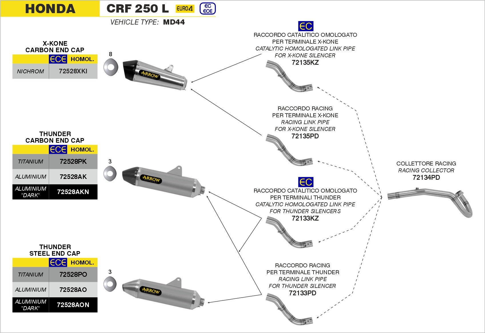 Honda CRF 250 L 2017-2018 Arrow udstødning. Slip-on udstødninger, komplette udstødninger, manifold/forrør. Find det hos Pitboxen.dk