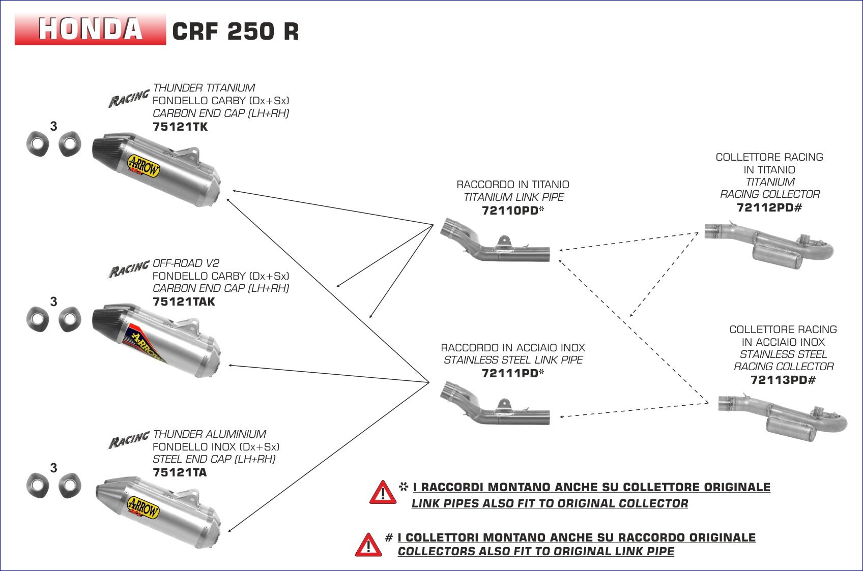Honda CRF 250 R 2014-2016 Arrow udstødning. Slip-on udstødninger, komplette udstødninger, manifold/forrør. Find det hos Pitboxen.dk