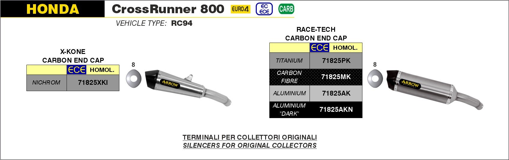 Honda CROSSRUNNER 800 2017-2020 Arrow udstødning. Slip-on udstødninger, komplette udstødninger, manifold/forrør. Find det hos Pitboxen.dk