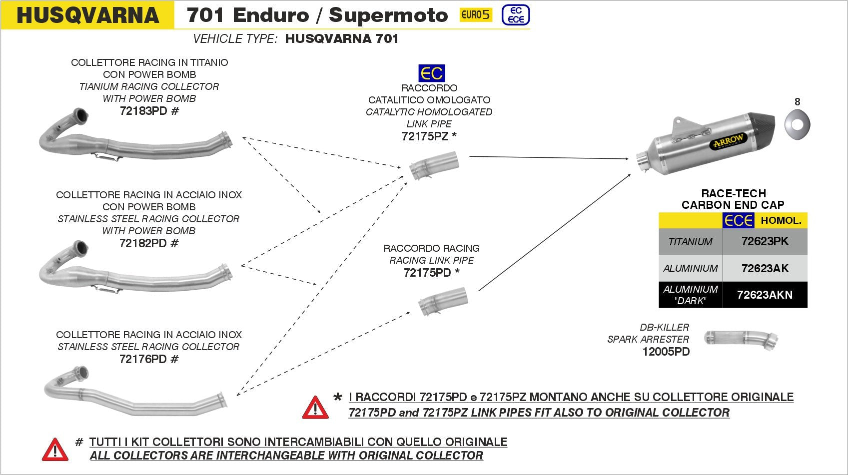Husqvarna 701 Enduro/Supermoto 2021-2024 Arrow udstødning. Slip-on udstødninger, komplette udstødninger, manifold/forrør. Find det hos Pitboxen.dk