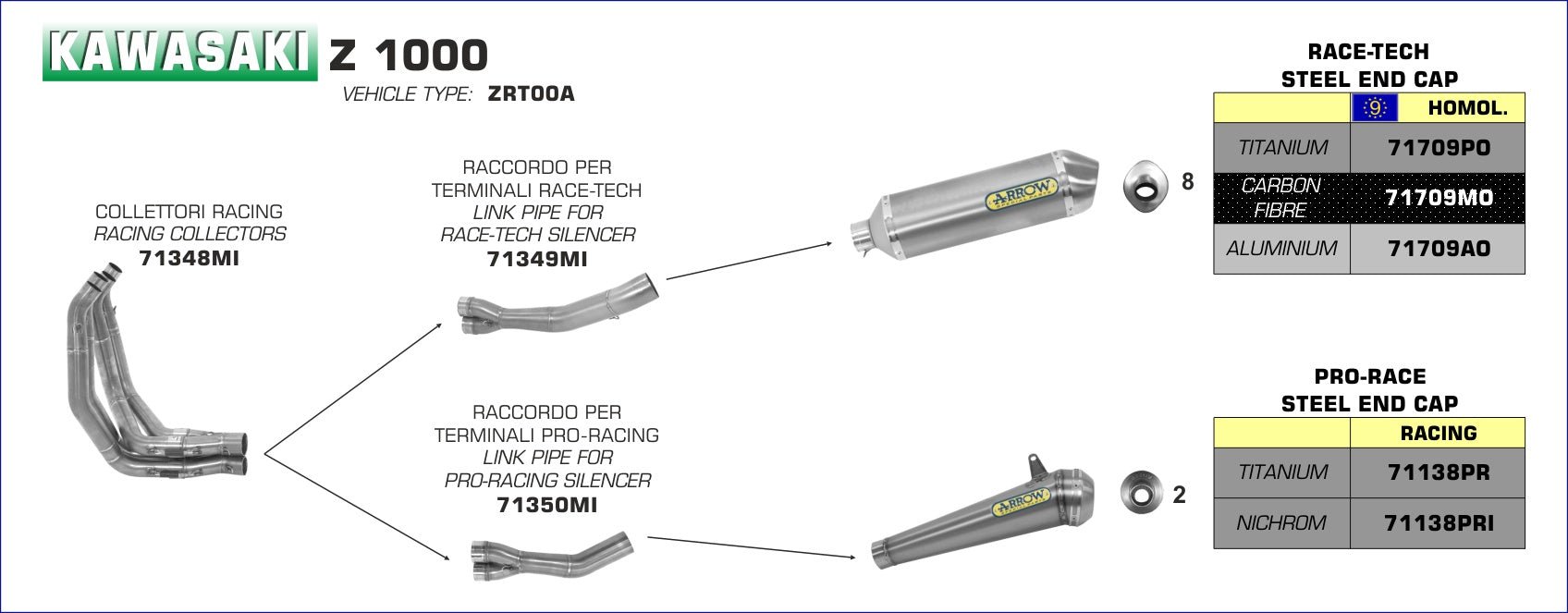 Kawasaki Z 1000 2003-2006 Arrow udstødning. Slip-on udstødninger, komplette udstødninger, manifold/forrør. Find det hos Pitboxen.dk