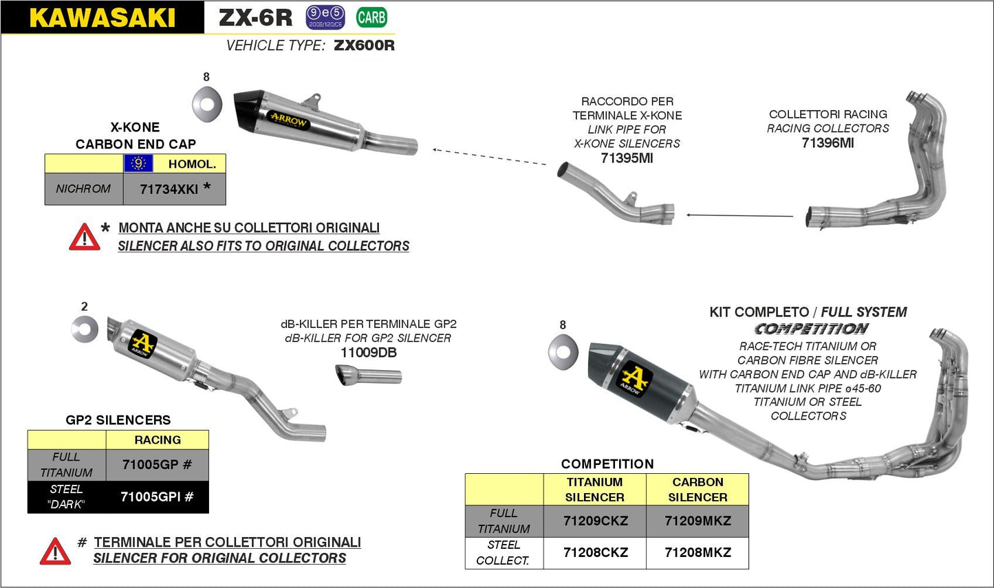 Kawasaki ZX-6R 2009-2016 Arrow udstødning. Slip-on udstødninger, komplette udstødninger, manifold/forrør. Find det hos Pitboxen.dk