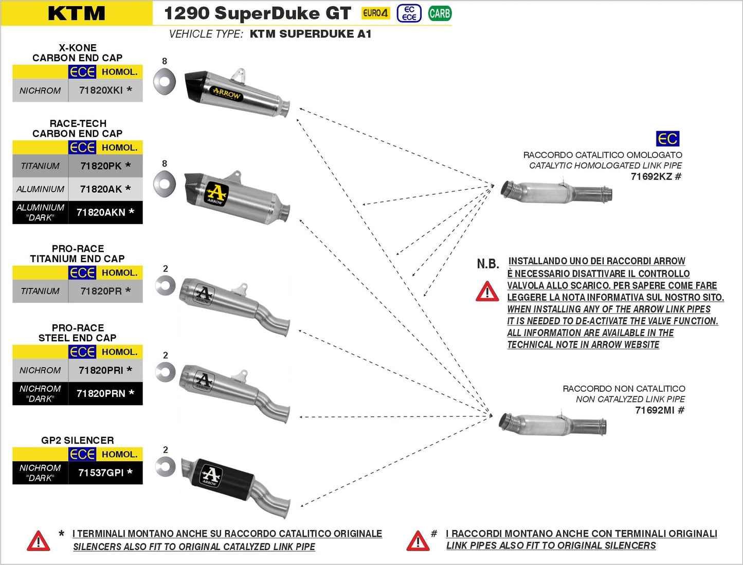 KTM 1290 SuperDuke GT 2017-2021 Arrow udstødning. Slip-on udstødninger, komplette udstødninger, manifold/forrør. Find det hos Pitboxen.dk