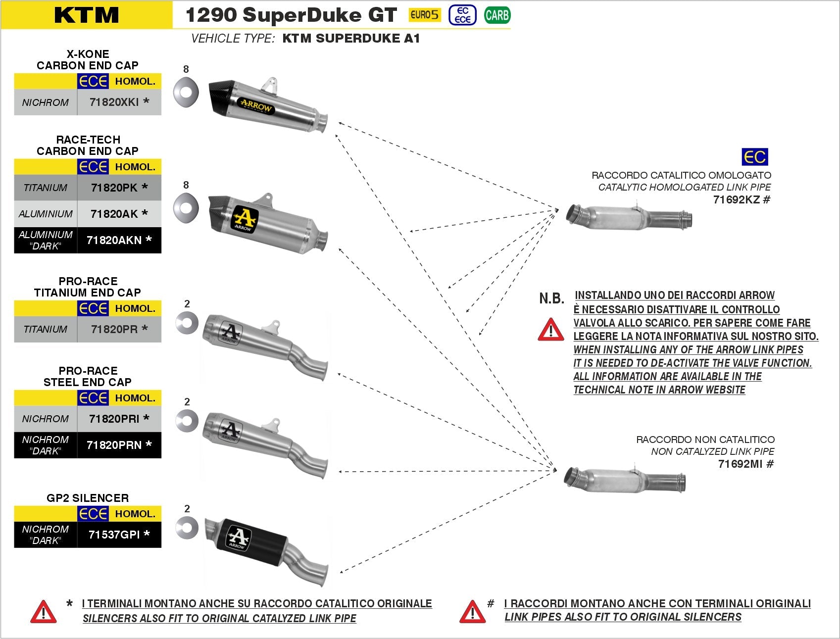 KTM 1290 SuperDuke GT 2022-2024 Arrow udstødning. Slip-on udstødninger, komplette udstødninger, manifold/forrør. Find det hos Pitboxen.dk