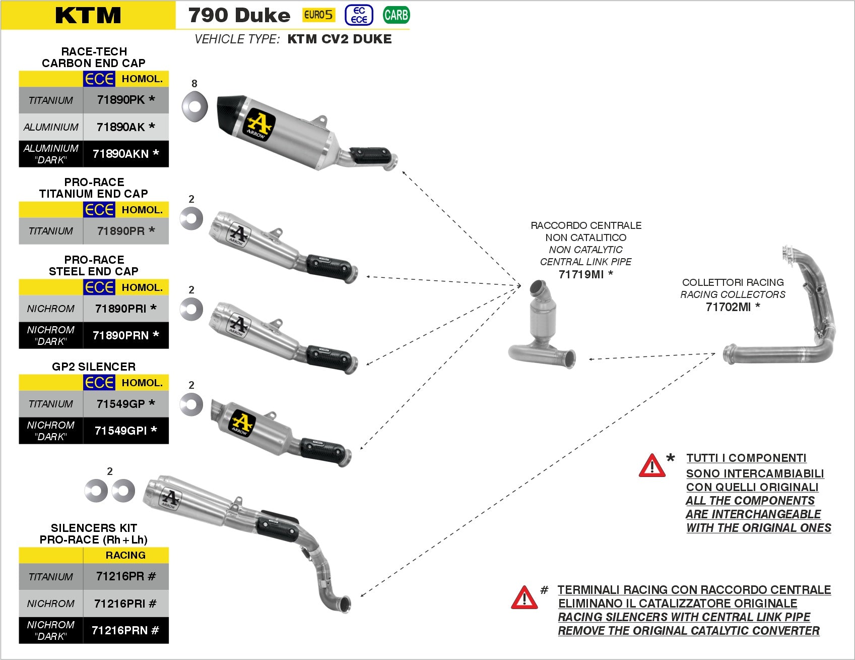 KTM 790 Duke 2023- Arrow udstødning. Slip-on udstødninger, komplette udstødninger, manifold/forrør. Find det hos Pitboxen.dk