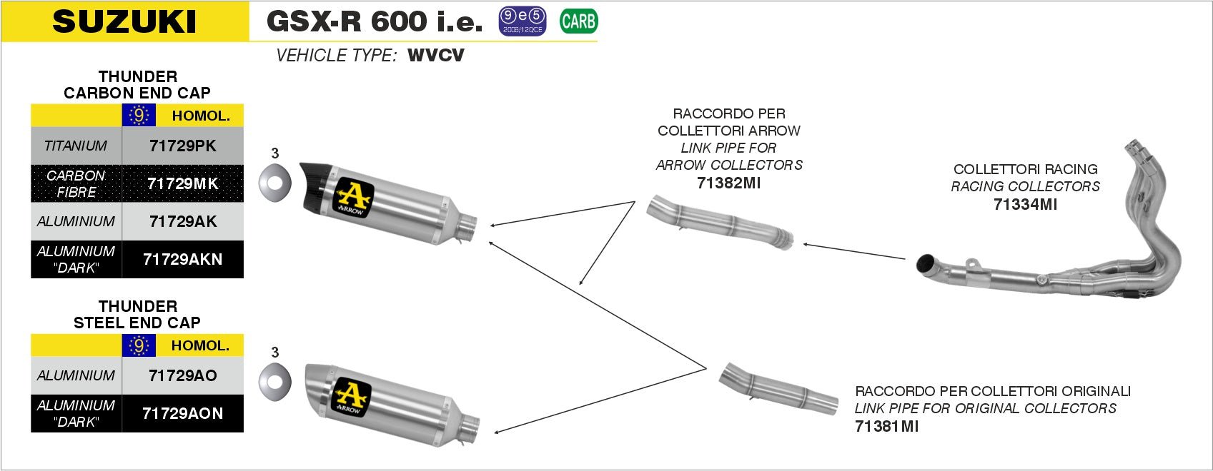 Suzuki GSX-R 600 i.e. 2008-2010 Arrow udstødning. Slip-on udstødninger, komplette udstødninger, manifold/forrør. Find det hos Pitboxen.dk