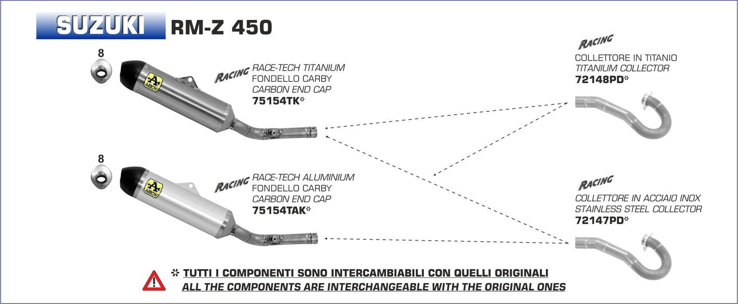 Suzuki RM-Z 450 2018- Arrow udstødning. Slip-on udstødninger, komplette udstødninger, manifold/forrør. Find det hos Pitboxen.dk