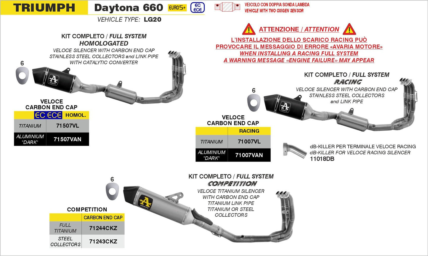 Triumph DAYTONA 660 2024-2025 Arrow udstødning. Slip-on udstødninger, komplette udstødninger, manifold/forrør. Find det hos Pitboxen.dk