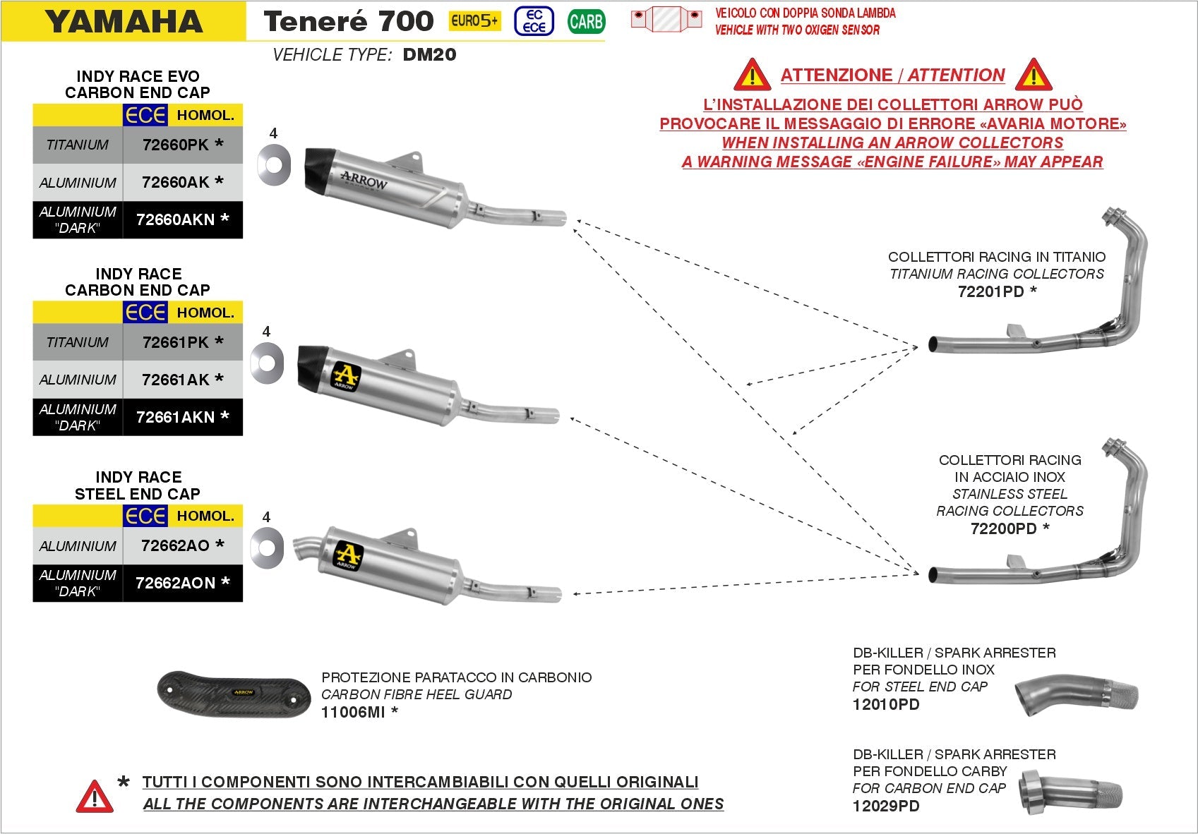 Yamaha Teneré 700 2025- Arrow udstødning. Slip-on udstødninger, komplette udstødninger, manifold/forrør. Find det hos Pitboxen.dk