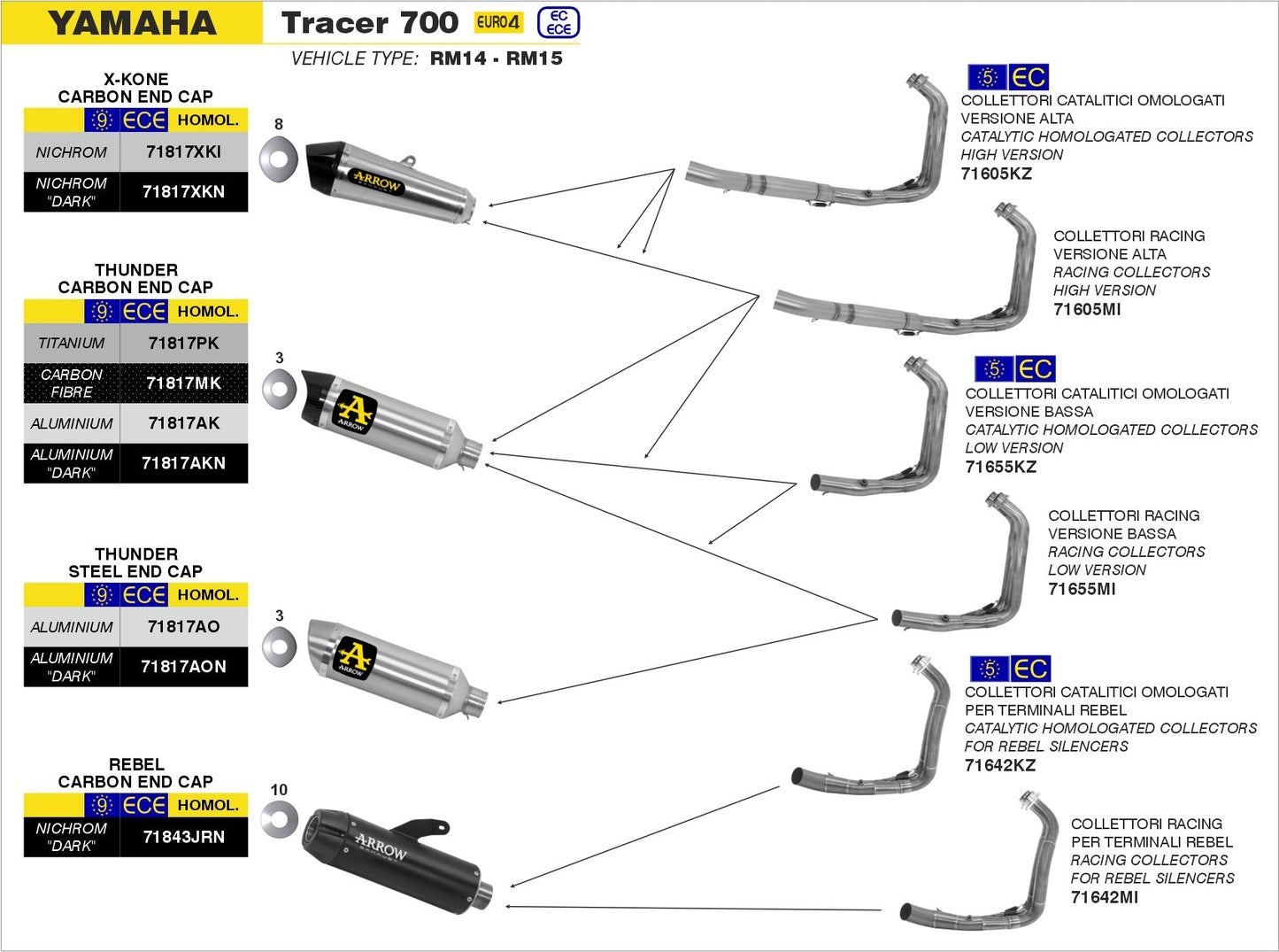 Yamaha TRACER 700 2016-2019 Arrow udstødning. Slip-on udstødninger, komplette udstødninger, manifold/forrør. Find det hos Pitboxen.dk