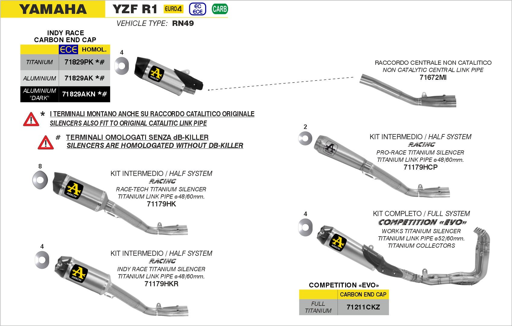 Yamaha YZF R1 2017-2019 Arrow udstødning. Slip-on udstødninger, komplette udstødninger, manifold/forrør. Find det hos Pitboxen.dk